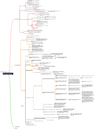 Retrospective papers