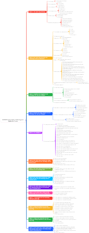 UG NX Post-processing Technology and Application Cases