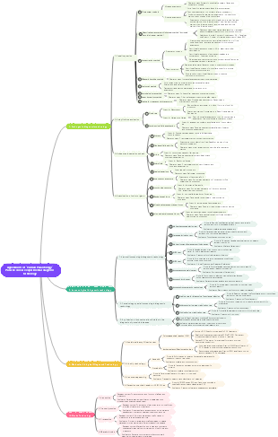 Appendix 4 Parasitology, Human Body, Mind Map, Experimental Diagnosis Technology of Parasitology Experimental Diagnosis Technology
