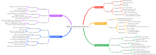 Flying weaving production process