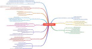 Principle of Pyramid