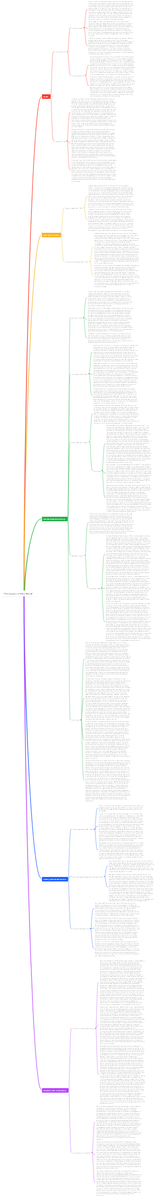 The Legend of Elon Musk