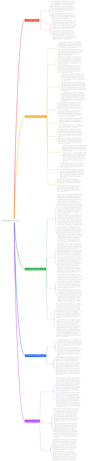 The Biography of Steve Jobs