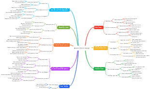 Business process design of interbank travel agencies