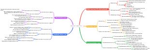 Business Process Chart