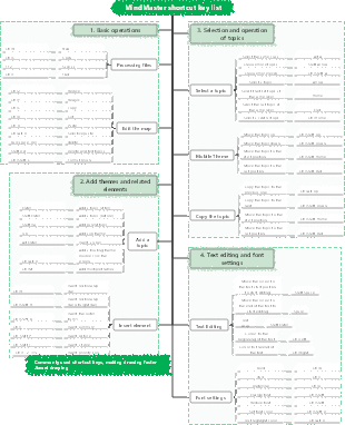MindMaster shortcut key list