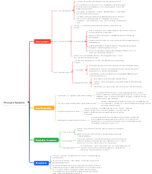 Principle Analysis