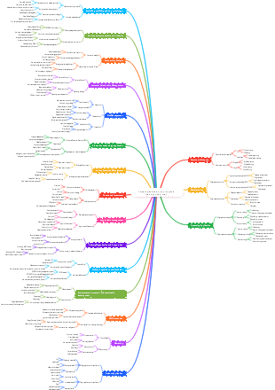 Polyethylene and polypropylene industry chain map