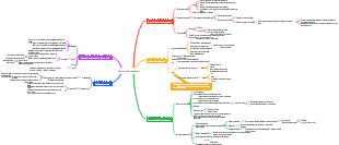 Neurological regulation