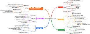 The methanol industry chain of coal
