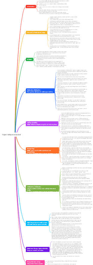 Fuge Behavior Model - Dr. BJ Fuge