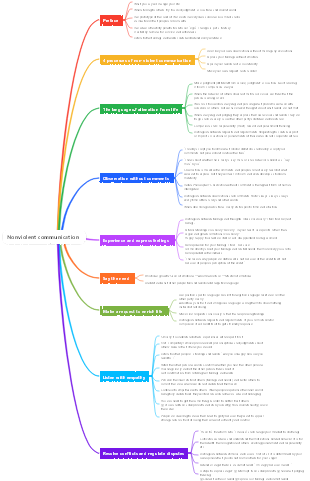 Non-violent Communication Marshall Luxembourg