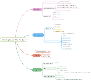 The people and their culture of the UK