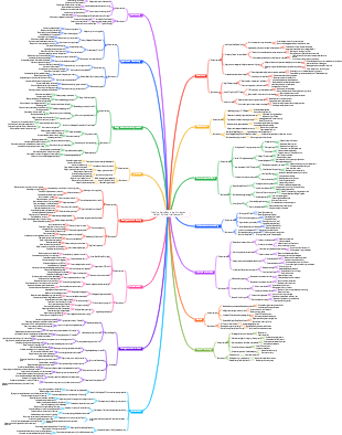 Thinking Brain Map in the Application Field of Artificial Intelligence (AI)