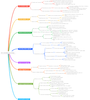Procrastination Psychology