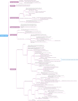 Histology and Embryology Immune System