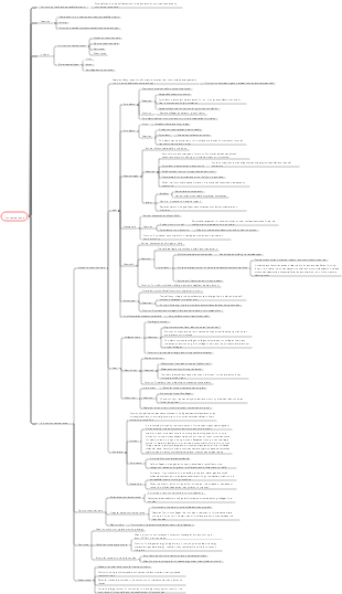 Connective tissues Histology and Embryology
