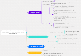Summary of the methodology of How to Read a Book