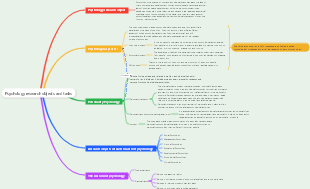 Psychology research objects and tasks