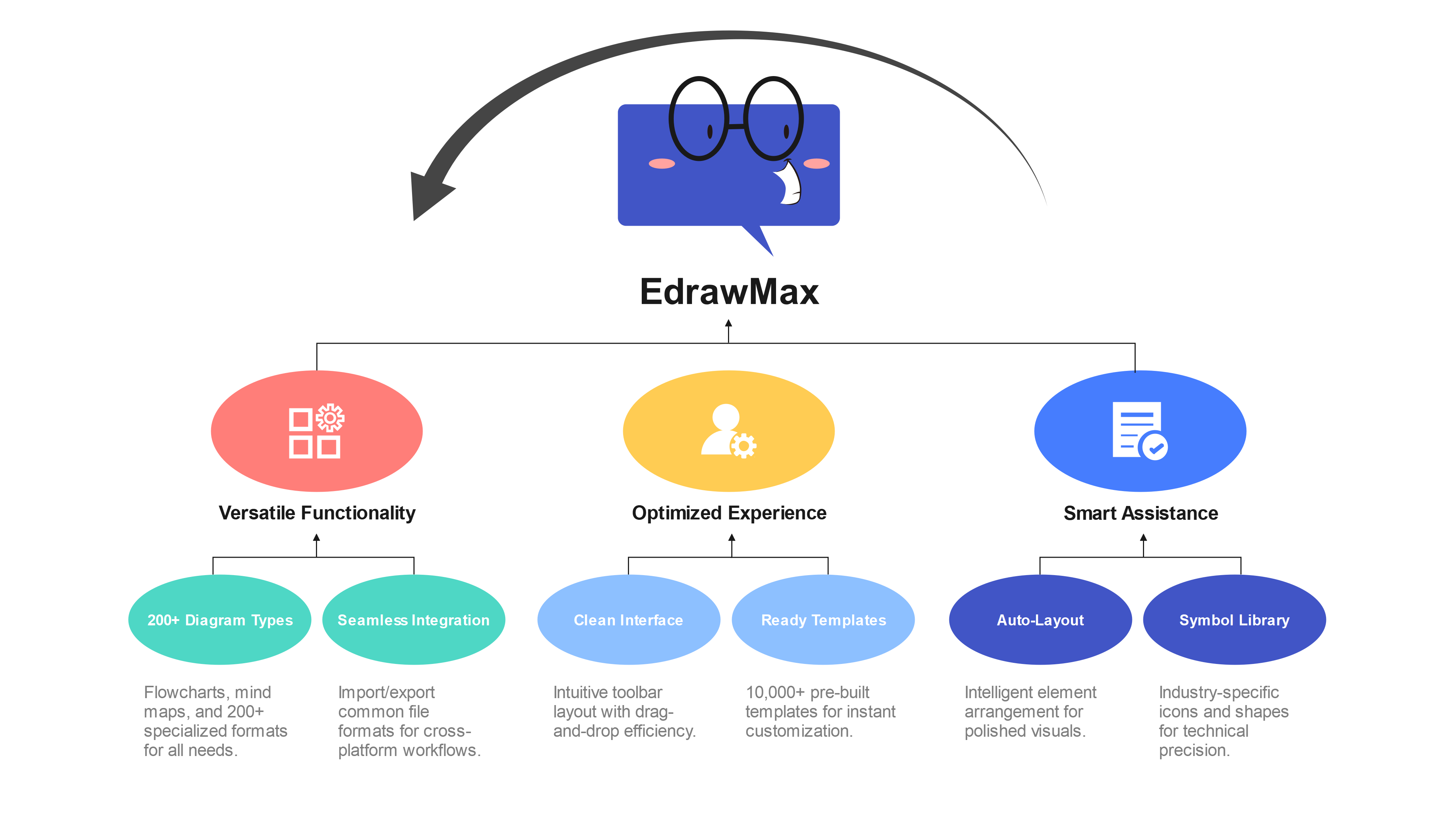 EdrawMax Diagram Software Features