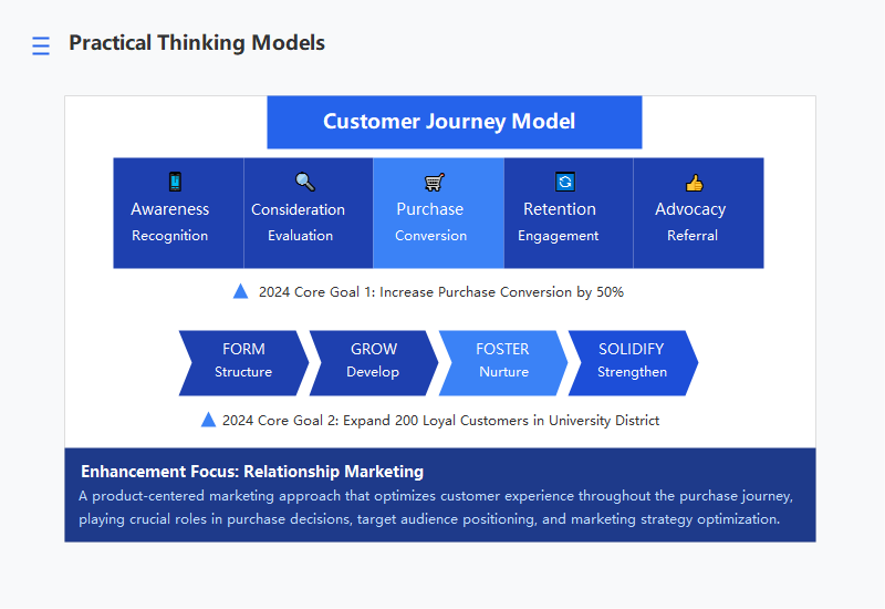 Customer Journey Model and Marketing Strategy | EdrawMax Templates
