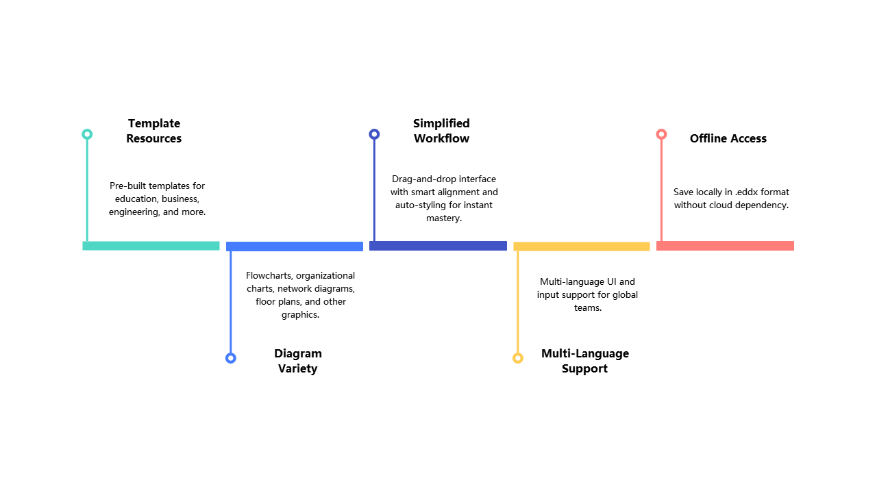 Abstract Gradient Timeline