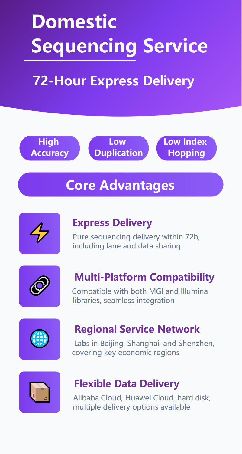 Domestic Sequencing Service: 72-Hour Express Delivery