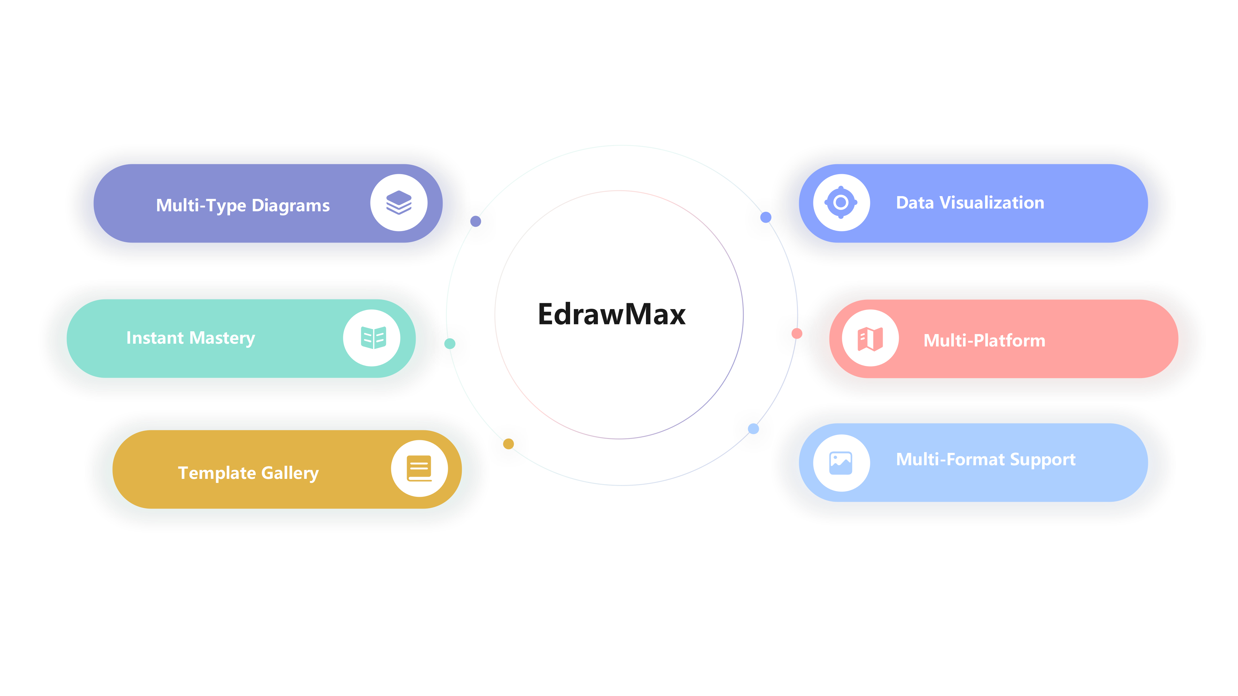 EdrawMax Key Features Overview