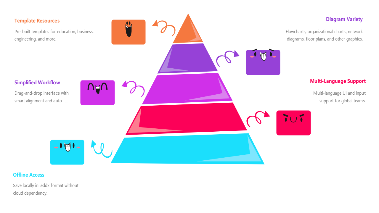 Diagram Software Features: Templates, Workflow & More