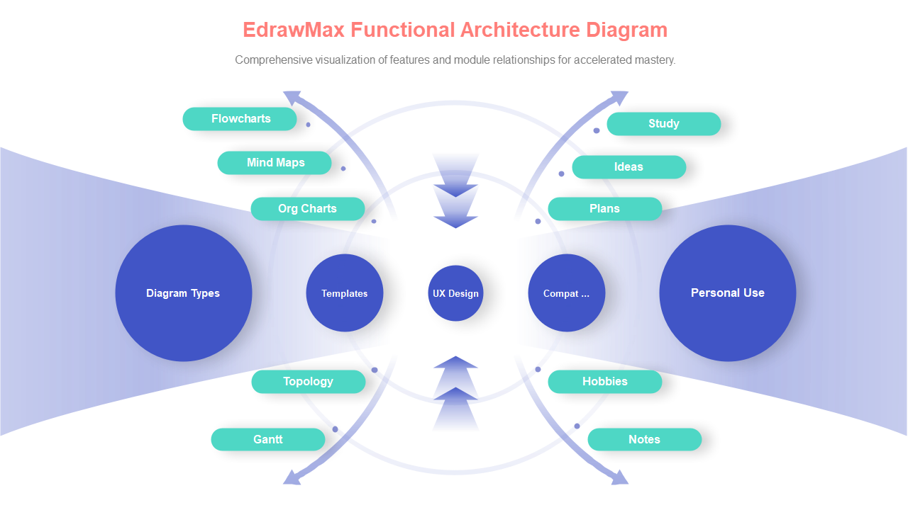 EdrawMax Functional Architecture Diagram