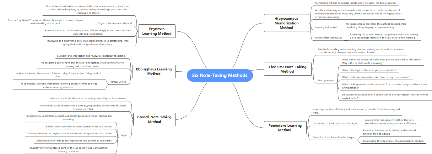 Six Note-Taking Methods Overview