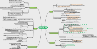 Processes and Threads