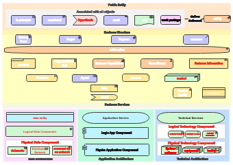 archimate_Realize the element relationships of the enterprise architecture meta-model 