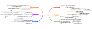 Mate selection methods and youth marriage matching