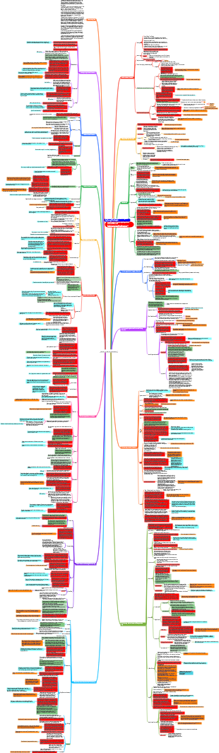 History of foreign literature