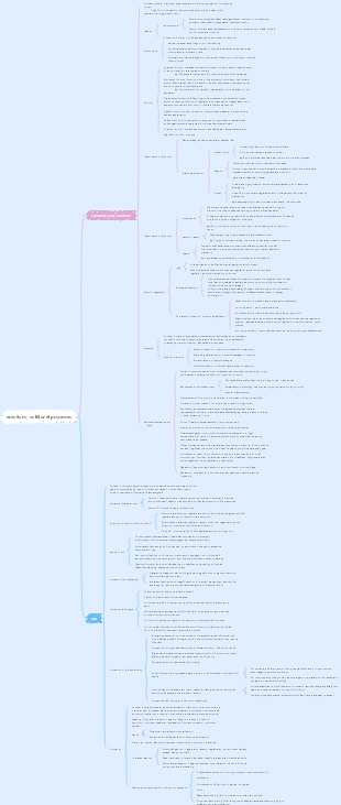emotions, volitional processes