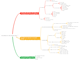 Low altitude aircraft manufacturing