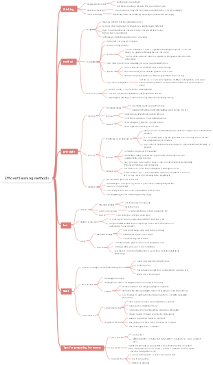 Efficient learning methods