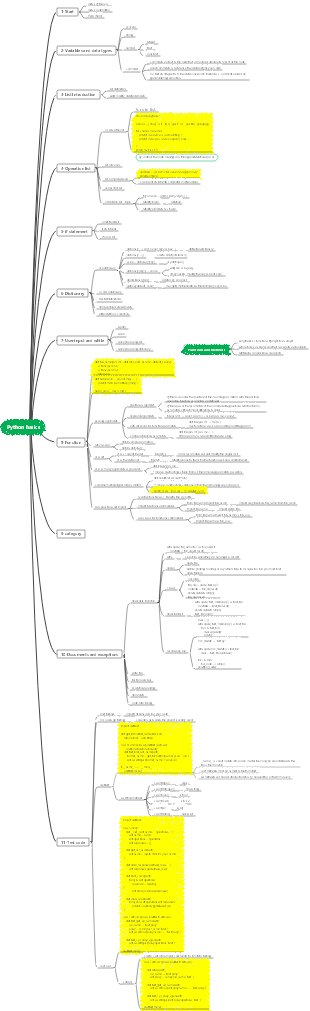 Python basic knowledge points
