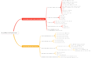 low altitude infrastructure