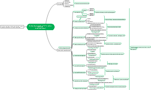 Business layout based on AI in various industries (general version)