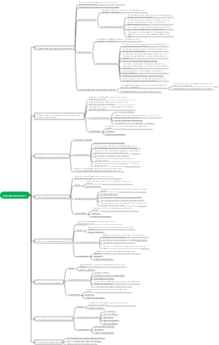 Construction process