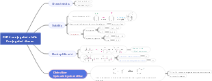 CH14 Conjugated olefins Conjugated dienes