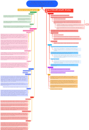 The Era of Indian Nations and the Contention of a Hundred Schools of Thought