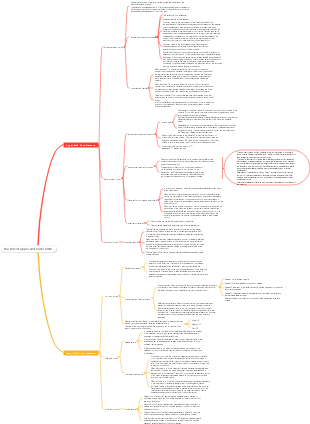 Fracture of upper and lower limbs