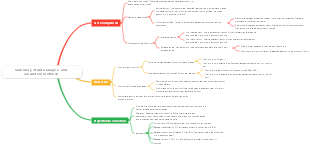 Summary of data analysis and calculation methods
