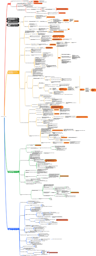 Super detailed map of Beyond Homo Sapiens by Val Harari