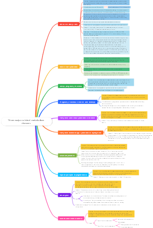 Three major nutrient metabolism diseases