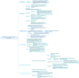Abnormalities of the fetus and its appendages