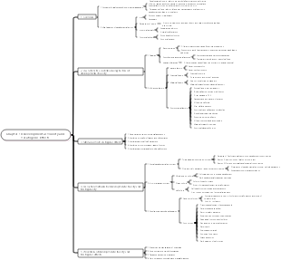 Chapter 10 Developmental Toxicity and Teratogenic Effects